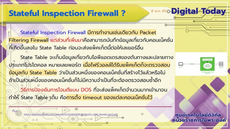 Digital Today ประจำวันที่ 8 พฤษภาคม 2565 เรื่อง Stateful Inspection Firewall